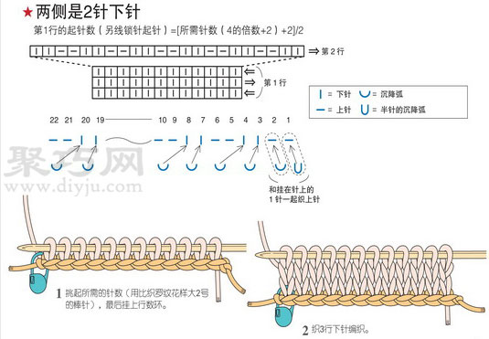 双罗纹针起针的织法 毛衣双罗纹起针法图解