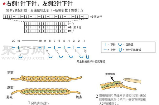 单罗纹针起针的织法 毛衣单罗纹起针法图解