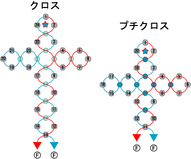 串珠十字架项链手链手工制作图纸教程