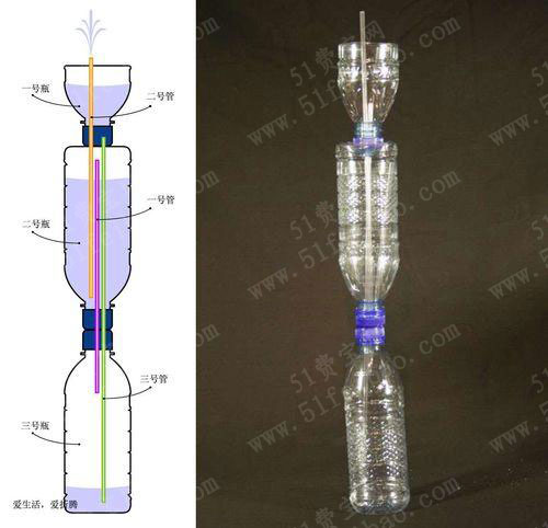 小学生科技小发明：饮料瓶DIY希罗喷泉
