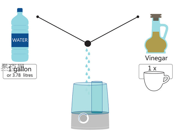 怎样消毒加湿器 6