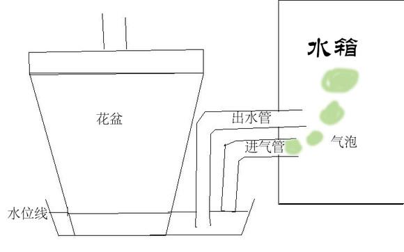 变废为宝制作自动浇花器